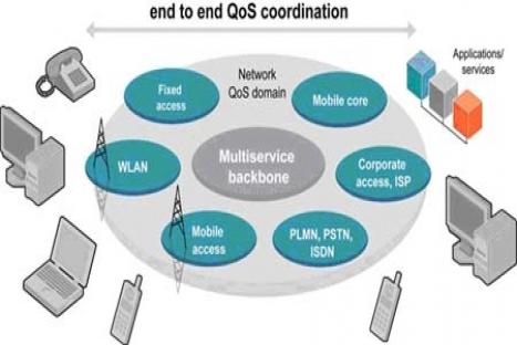 Giải pháp IP tổng thể khi xây dựng các mạng toàn IP